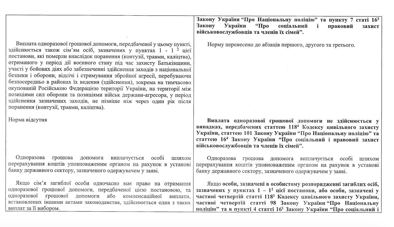 Кабмін затвердив зміни до виплат за поранення або у разі загибелі військовослужбовця - зображення